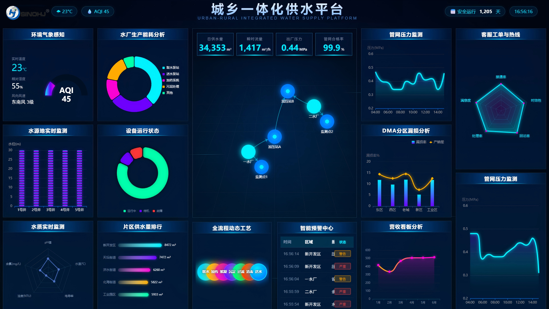 城乡供水一体化供水平台